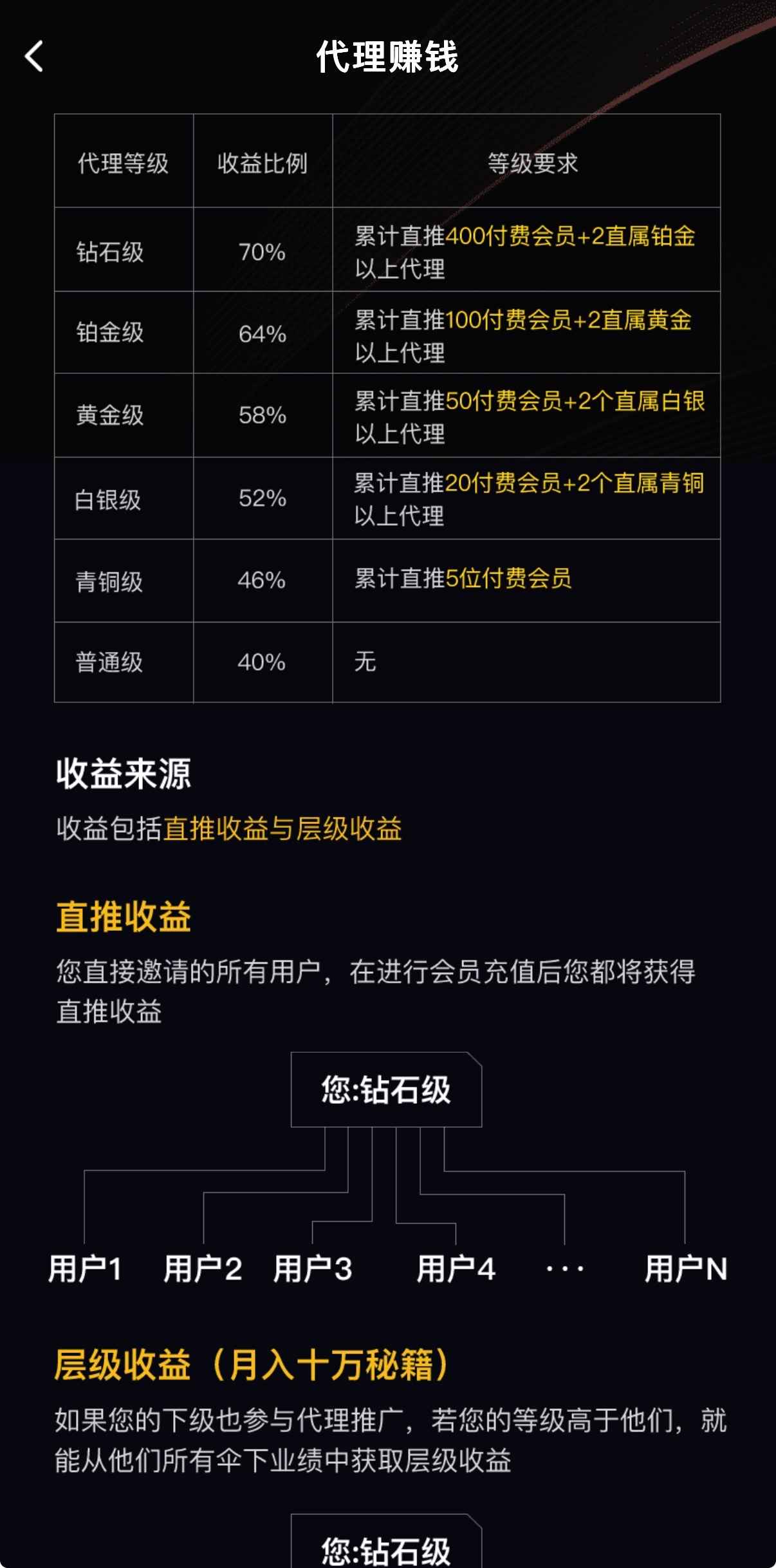 91PORN代理赚钱计划收益统计后台